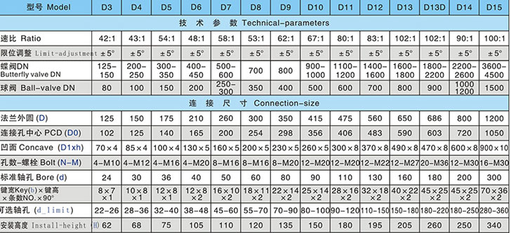 電動(dòng)蝸輪箱零件和連接尺寸