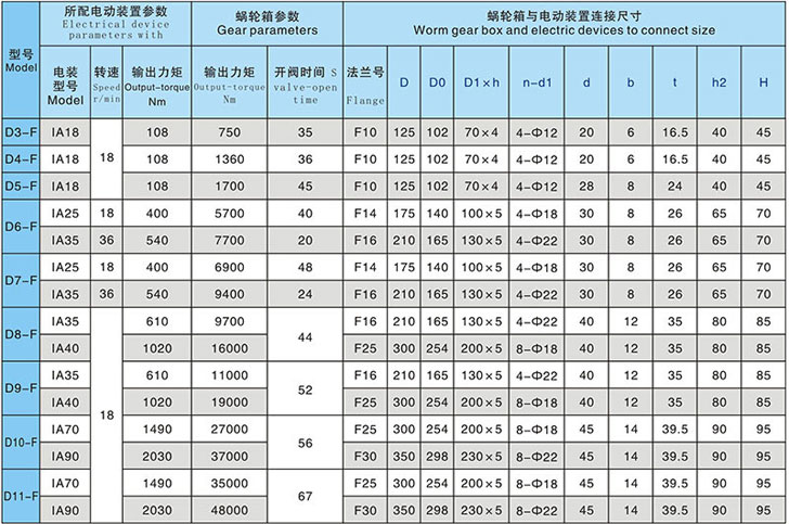 電動軸連接蝸輪箱