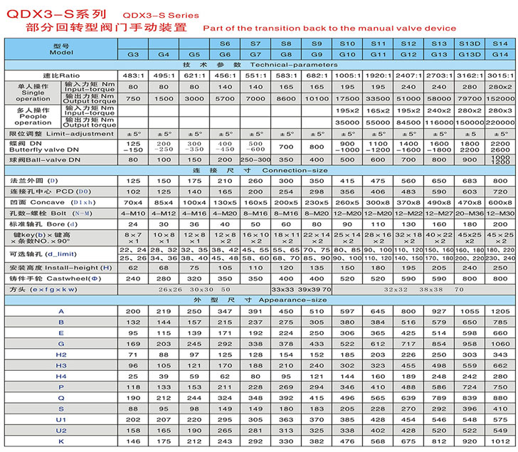 雙級(jí)蝸輪頭