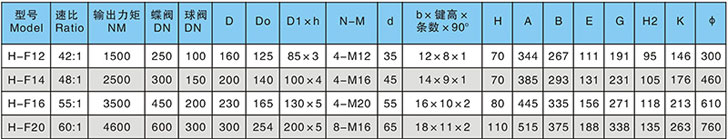 圓錐滾子軸承部分回轉(zhuǎn)型蝸輪